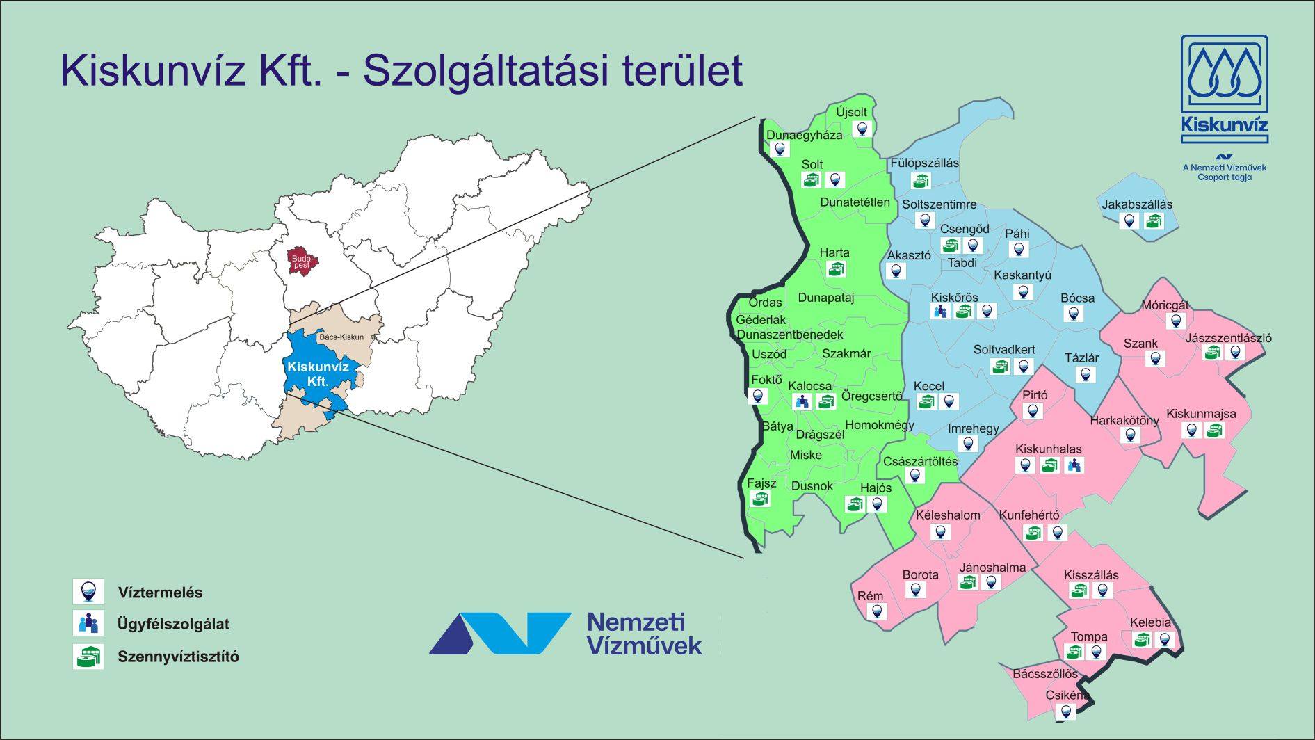 Szolgáltatási terület